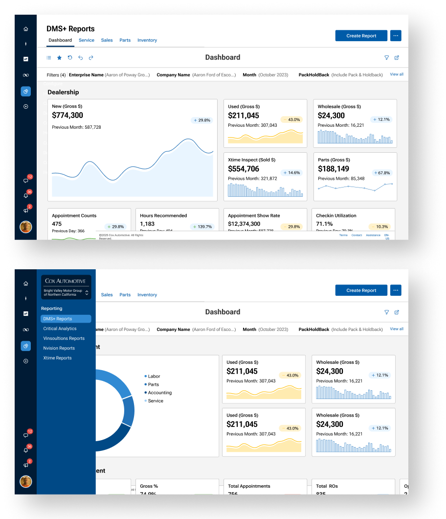 Final dashboard experience