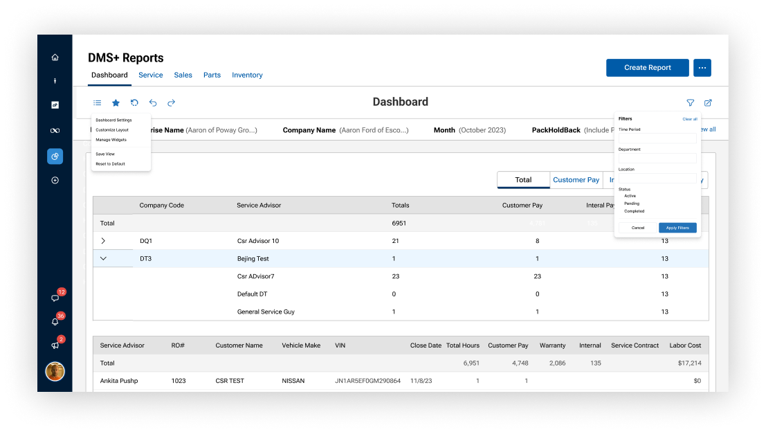 DMS+ Reports dashboard screenshot